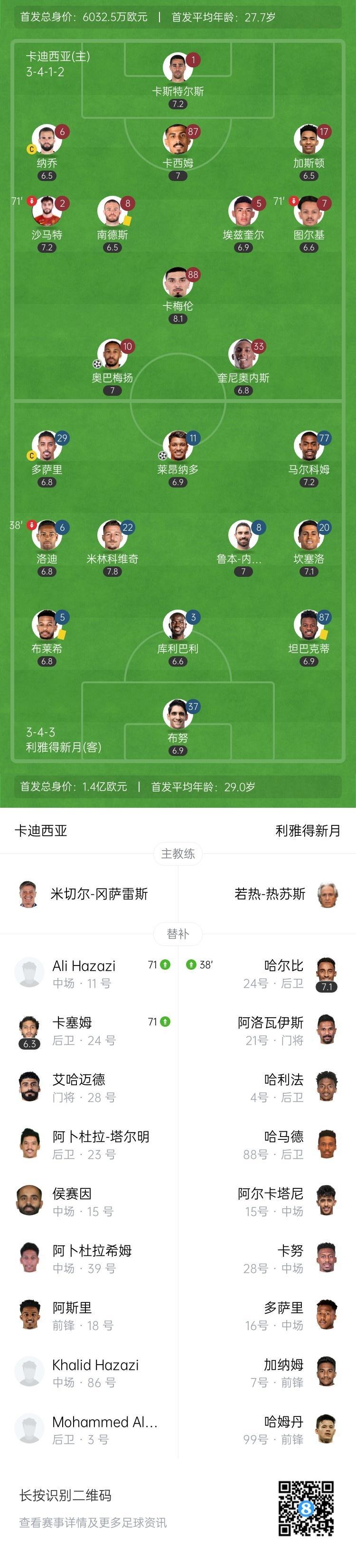 今夜印第安纳步行者调整名单以备德甲，豪取连胜环节打磨，态度坚定，赛程密集仍需轮换的简单介绍